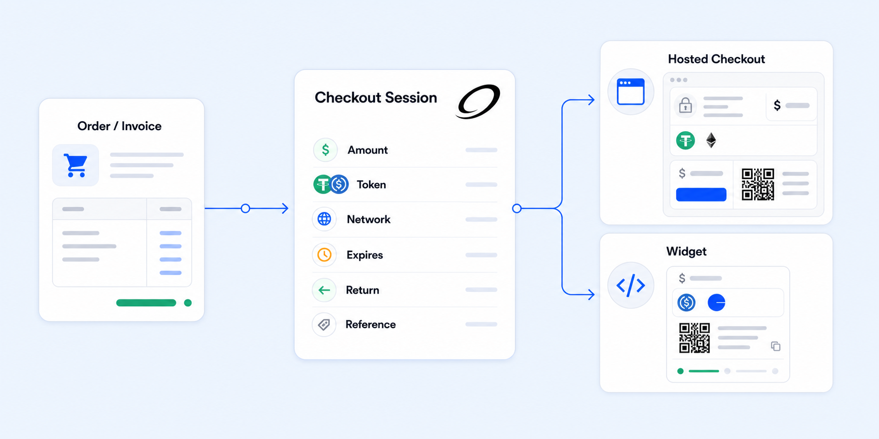 Checkout session concept